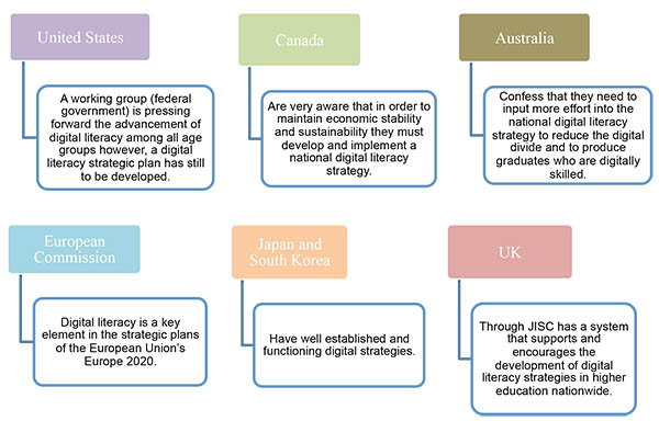 Wiseone's Cross-Check: Building Digital Media Literacy in the Information  Age