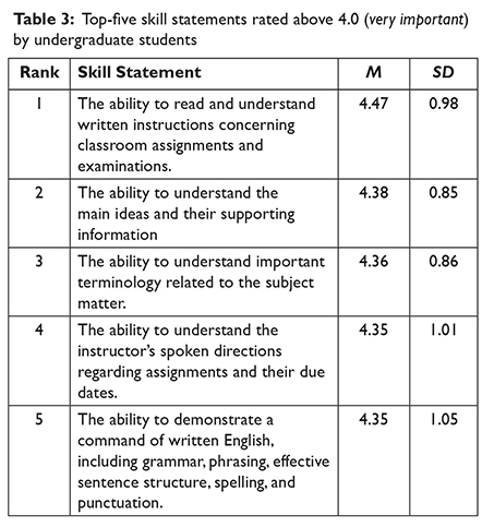 Table 3